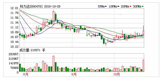 1477638784961008312.jpg 大.jpg