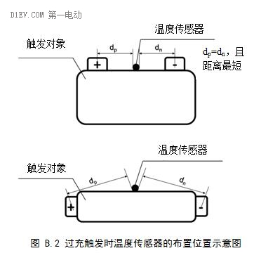 第一電動網(wǎng)新聞圖片 第一電動網(wǎng)新聞圖片