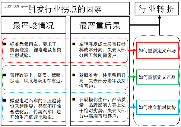 低速電動車行業拐點即至，業內廠家何去何從？.png
