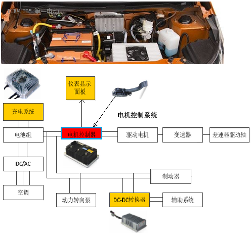1496368294180078381.png 鋰電池如何應(yīng)用于低速電動(dòng)車?機(jī)會(huì)在哪里?03.png