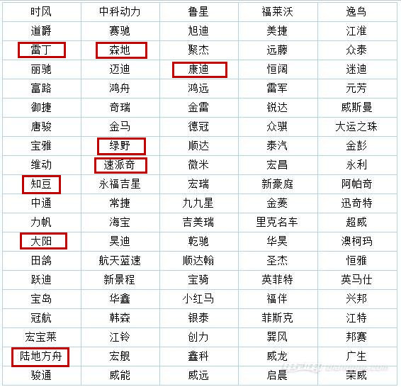,低速電動車市場調(diào)查,低速電動車行業(yè)規(guī)范,洛陽低速電動車 ,低速電動車市場調(diào)查,低速電動車行業(yè)規(guī)范,洛陽低速電動車