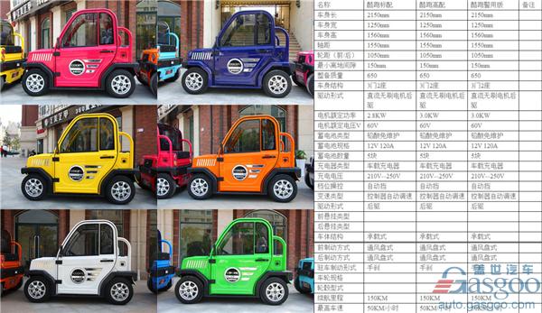 ,低速電動車市場調(diào)查,低速電動車行業(yè)規(guī)范,洛陽低速電動車 ,低速電動車市場調(diào)查,低速電動車行業(yè)規(guī)范,洛陽低速電動車