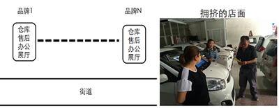 1497322638625044672.png 從典型樣本看低速電動車銷售模式變革方向06.png
