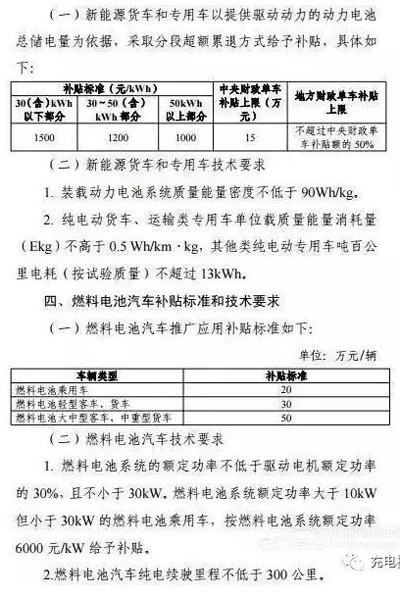 重磅！2017上半年新能源汽車地補政策匯總05.jpg