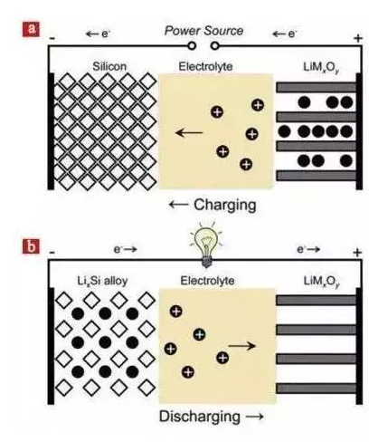 1502078943214054671.png 詳解動力電池硅碳負極材料復合工藝01.png