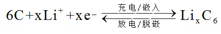 1502078963960099985.png 詳解動力電池硅碳負極材料復合工藝02.png