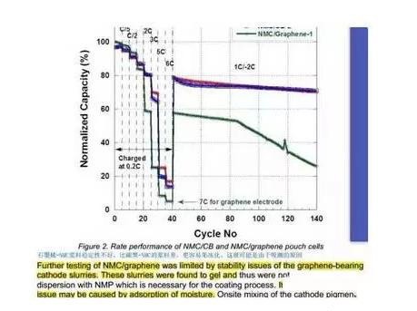 1502931109383095600.jpg 石墨烯作鋰電池負極材料面臨哪些問題.jpg
