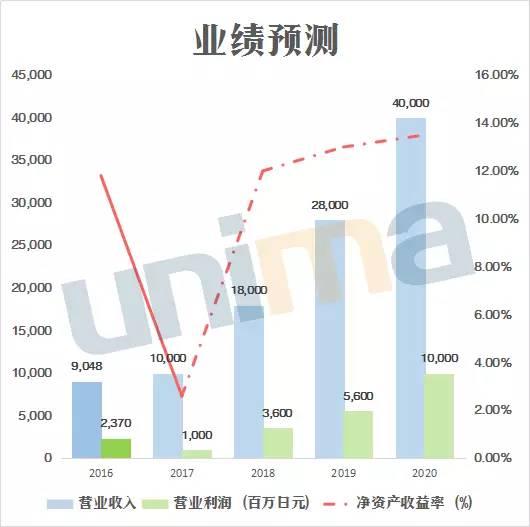 不僅國內隔膜企業忙著擴產，這家國外廠商也在大舉擴張.jpg