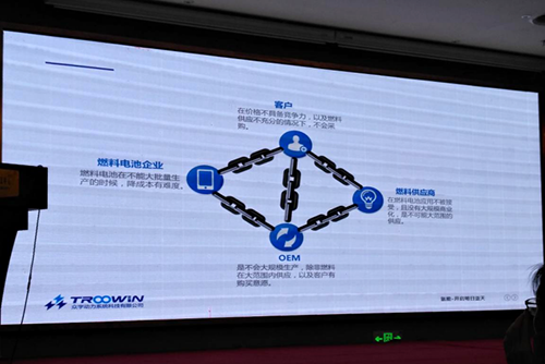 1505623538445020530.png 燃料電池困局:如何走出那個該死的循環(huán)?.png