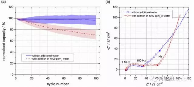 1506475999260064317.jpg 鋰離子電池隔膜的多功能化趨勢01.jpg