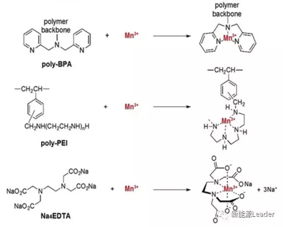 1506476016805030105.jpg 鋰離子電池隔膜的多功能化趨勢.jpg