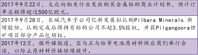 盤點(diǎn)2017原材料篇：鋰電音樂會(huì) 三首曲目話年景