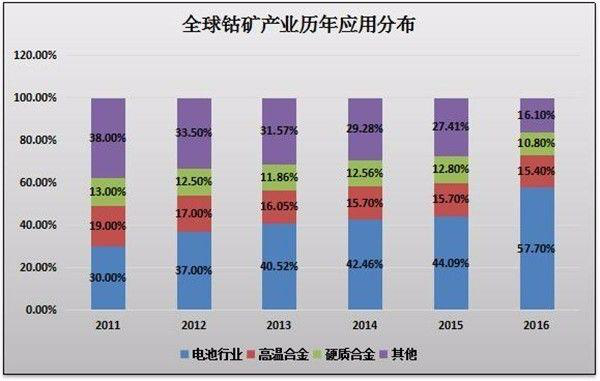 盤點(diǎn)2017原材料篇：鋰電音樂會(huì) 三首曲目話年景