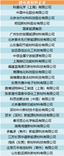 金秋時(shí)節(jié)再聚京城 上百家產(chǎn)業(yè)鏈企業(yè)共商產(chǎn)業(yè)大計(jì)