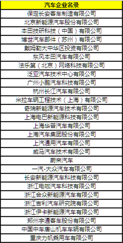 “CBIS2018”參會企業名錄:與200+新能源汽車產業鏈企業機構相聚鋰想峰會