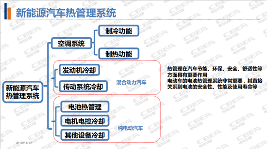 天勁股份軟包動力電池瞄準(zhǔn)乘用車市場