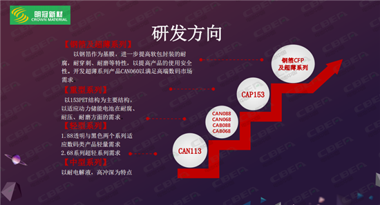 明冠新材:鋁塑膜全面國(guó)產(chǎn)化的先行者 明冠新材:鋁塑膜全面國(guó)產(chǎn)化的先行者