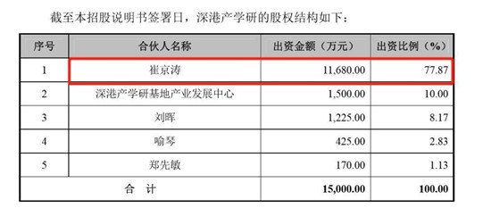 磷酸鐵鋰企業德方納米IPO臨審難避“沃特瑪之殤” 厲以寧之子潛伏十年結局難料