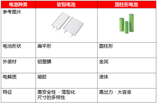 電動自行車換裝鋰電池如何保證?小編親歷“好”鋰電誕生記