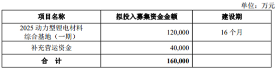 搶灘科創板 這些資本新貴能否成為動力電池領域新標桿(一) 搶灘科創板 這些資本新貴能否成為動力電池領域新標桿(一)