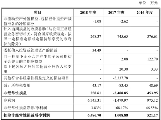 搶灘科創板 這些資本新貴能否成為動力電池領域新標桿(一) 搶灘科創板 這些資本新貴能否成為動力電池領域新標桿(一)