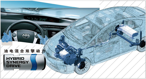 純電動+混動 豐田的雙輪驅動電氣化時代 純電動+混動 豐田的雙輪驅動電氣化時代