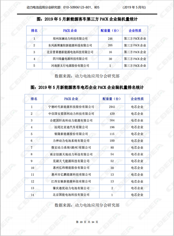 2019中國新能源車用動(dòng)力電池市場分析月報(bào)——客車(5月刊)