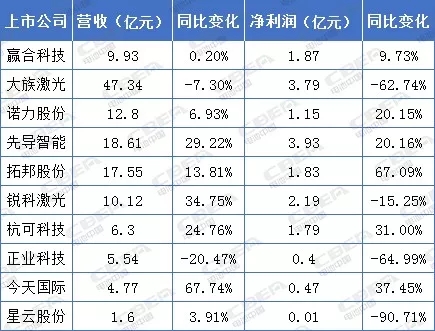 鋰電年中講丨毛利率30%以上! 鋰電設備企業賺錢仍可觀 鋰電年中講丨毛利率30%以上! 鋰電設備企業賺錢仍可觀