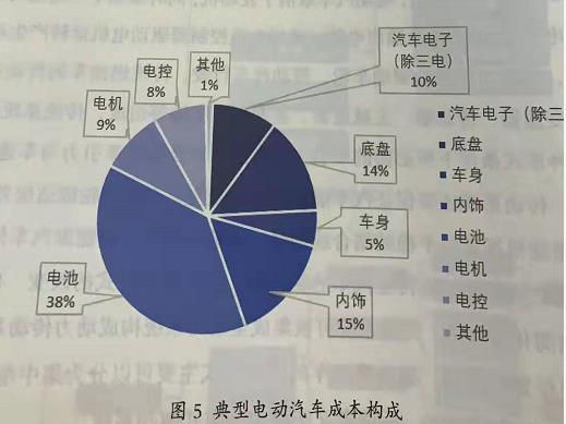 補貼退坡影響多大?新車銷量/動力電池裝機量連續兩月下滑!