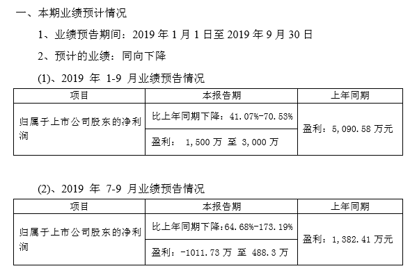 鋰電材料毛利率低 科恒股份前三季度凈利下滑預(yù)計最高超70%