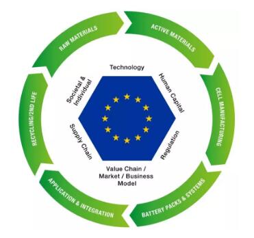 歐洲動力電池企業(yè)的進擊