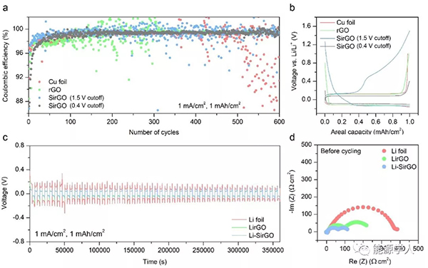 崔屹教授ACS Nano：“硅”矩鋰沉積行為再添新妙招！