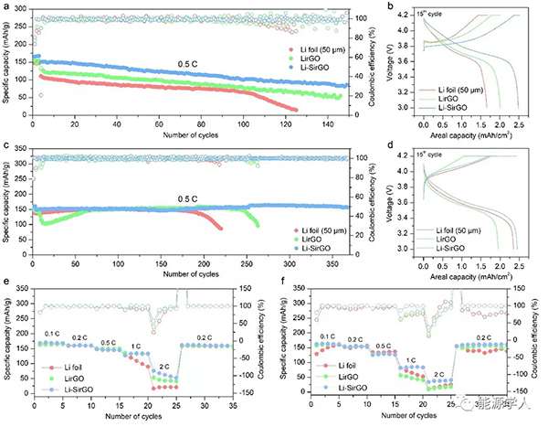 崔屹教授ACS Nano：“硅”矩鋰沉積行為再添新妙招！