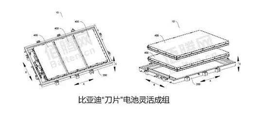 刀鋒之戰!寧德時代時代CTP與 刀鋒之戰!寧德時代時代CTP與