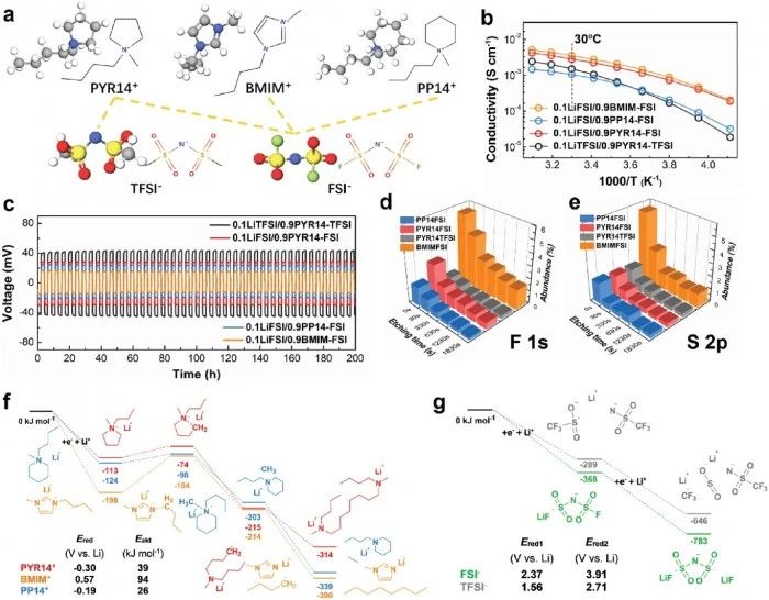 科學家開發的“電池黃油 ”可以為固態電池提供急需的動力 科學家開發的“電池黃油 ”可以為固態電池提供急需的動力