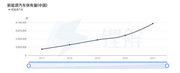 BaaS獲得資本市場持續看好,蔚能與多家境內外金融機構達成合作 BaaS獲得資本市場持續看好,蔚能與多家境內外金融機構達成合作