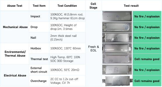 Ampace儲能電芯，以安全為基石打造產(chǎn)品力