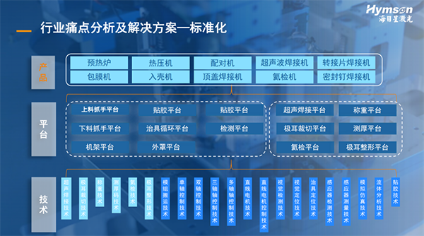 海目星：精準狙擊行業(yè)痛點，提升中段裝配效率和質量