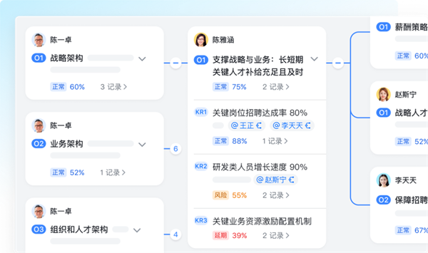 飛書：服務(wù)百余家車企，以可量化原則提高管理效率