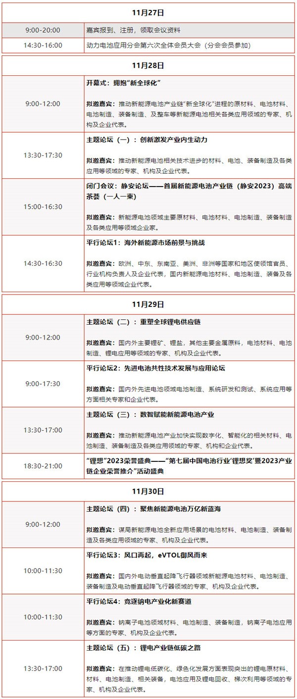 關(guān)于舉辦第八屆動力電池應(yīng)用國際峰會(CBIS2023)的通知 關(guān)于舉辦第八屆動力電池應(yīng)用國際峰會(CBIS2023)的通知