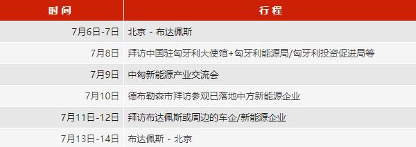 布局匈牙利!歡迎參加中國新能源汽車/動力電池/儲能產業鏈企業赴匈牙利商務考察團 布局匈牙利!歡迎參加中國新能源汽車/動力電池/儲能產業鏈企業赴匈牙利商務考察團
