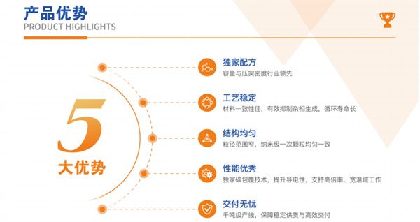 興榮新源亮相CIBF2025，以鈉電核心材料創(chuàng)新驅(qū)動綠色能源新勢能