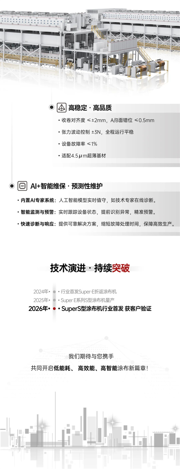 行業首發｜贏合科技全新Super-E系列S型涂布機，首批設備成功發貨！