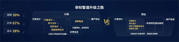 利元亨自主工業(yè)軟件賦能AI+制造