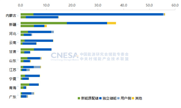 新增投運超189GWh！2025國內新型儲能裝機規模同比上漲73%