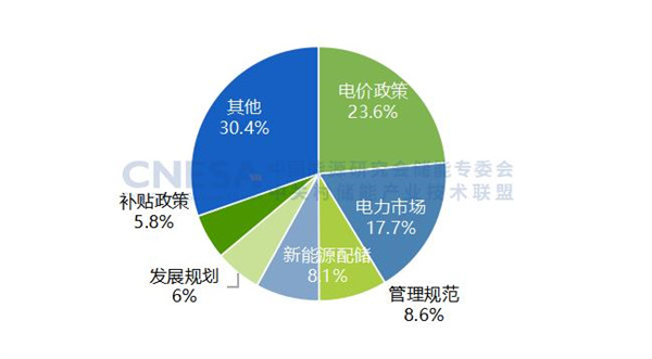 新增投運超189GWh！2025國內新型儲能裝機規模同比上漲73%