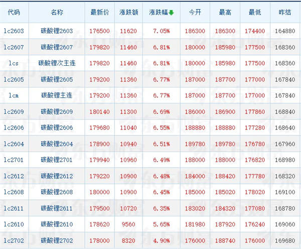 津巴布韋“鎖礦”，鋰價(jià)逼近19萬(wàn)元/噸，中游鋰企如何避免為礦企打工？
