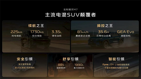 首搭神盾金磚電池吉利銀河M7技術首秀重構主流電混SUV價值標桿